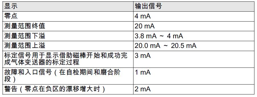 信號輸出